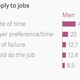 Image for article titled Job requirements are mostly fiction and you should ignore them